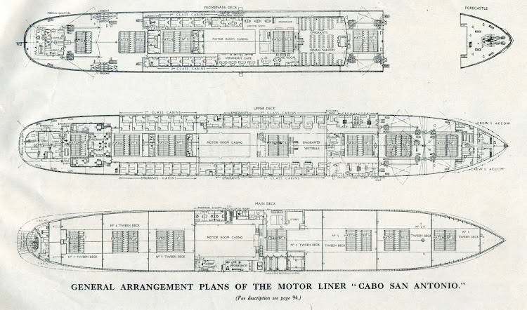 Planos CABO SAN ANTONIO. De la revista THE MOTOR SHIP. Año 1930.jpg