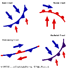 Fronts Fronts