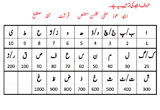 Isme Azam Taweezat For All Your Problems Taweez For Success