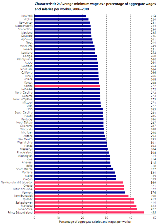[Average%2520minimum%2520wage%255B3%255D.png]