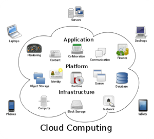 Cloud_computing.svg