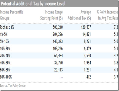 chart tax increase.