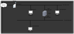 Network Diagram (4)