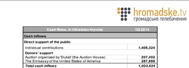 cc-hromadske tv financial 2014.jpg Cc hromadske tv financial 2014