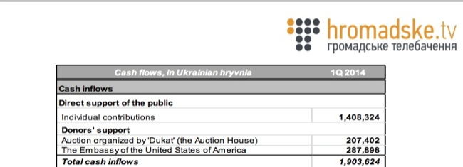 Cc hromadske tv financial 2014