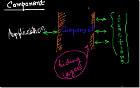 component-module component-module
