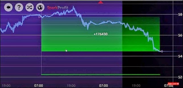 Cara Bermain Spark Profit - Forex Tanpa Deposit Terbaik