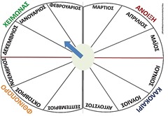 επ11 επ11