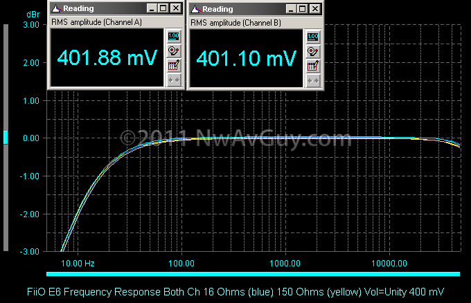 FiiO E6 Frequency Response Both Ch 16 Ohms (blue) 150 Ohms (yellow) Vol=Unity 400 mV