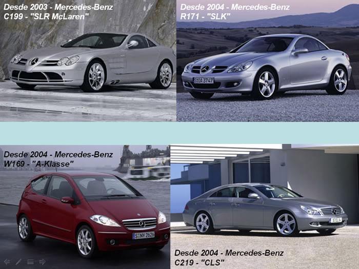 THE LIFE CYCLE OF MERCEDES BENZ (1886 - 2010)