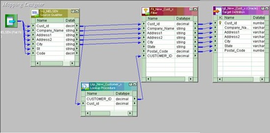 Informatica PowerCenter mappingConfiguration
