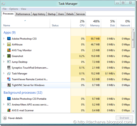 Windows 8 Task Manager