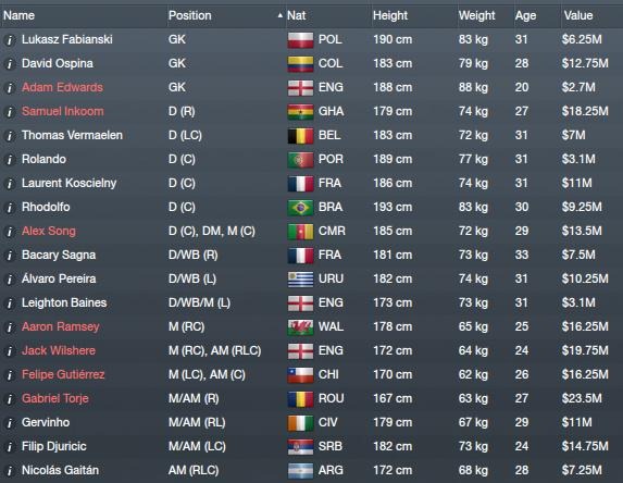 [Arsenal%2520squad%255B4%255D.jpg]