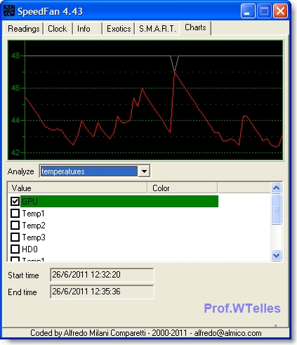 SpeedFan 4.43 Chart.jpg