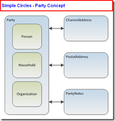 Simple Circles - Party Concept Simple Circles - Party Concept