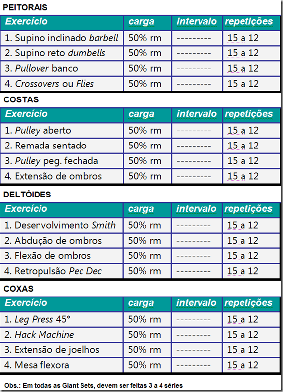 GIANT SETS SÉRIES GIGANTES MADILSON MEDEIROS