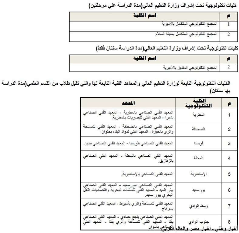 الكليات والمعاهد المتاحة لشهادات المعادلة 2013 القسم العلمي فقط - اخبار وطني