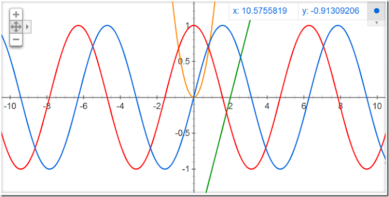 GoogleGraph4 GoogleGraph4