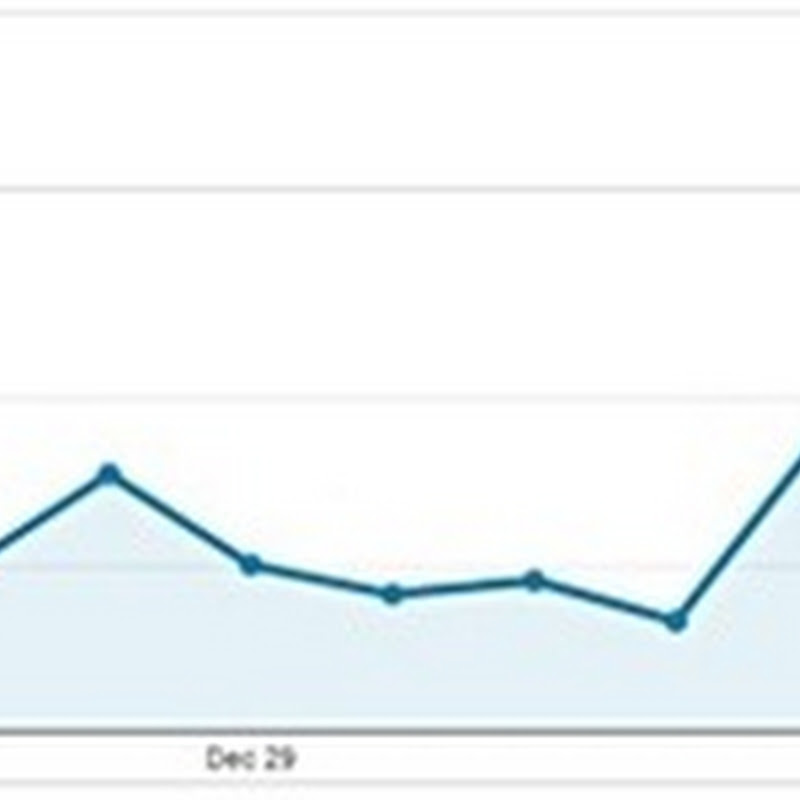 Understanding Google Analytics