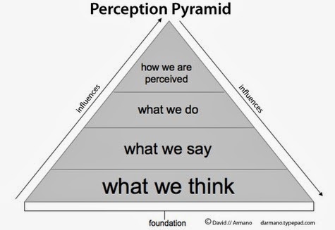 [perception%255B6%255D.jpg]