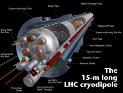 Υπολογιστών δημιουργείται διάγραμμα του LHC δίπολο. διπολικού μαγνήτη του LHC παρουσιάζει μερικά από τα σημεία ζωτικής σημασίας για τη λειτουργία αυτών των στοιχείων. Οι μαγνήτες πρέπει να ψυχθούν σε θερμοκρασ