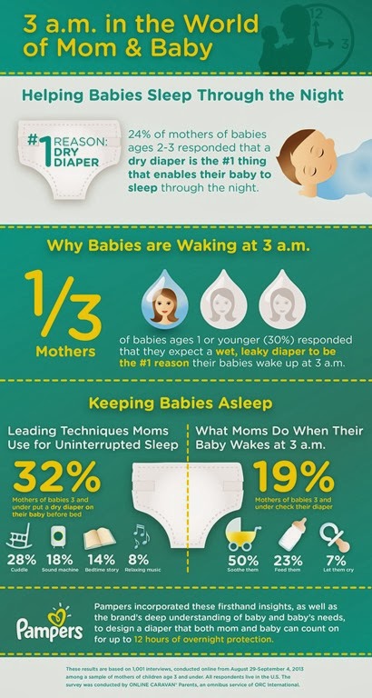 [infographic_PAMPERS_FINAL%255B4%255D.jpg]