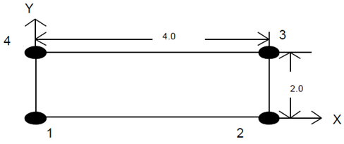 Isoparametric Formulation of a 2-D Membrane Element [K] Matrix