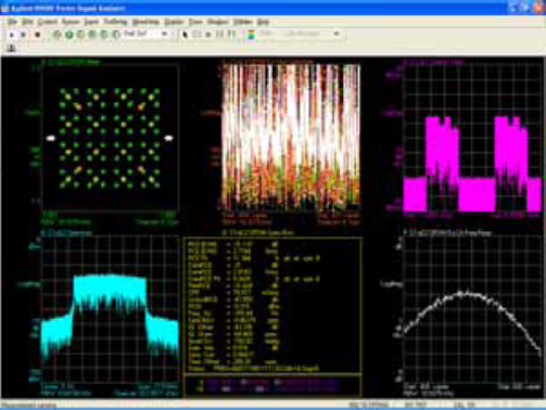 Measured EVM at output power of 24.4dBm under WiMAX IEEE 802.16-2004 OFDM modulation