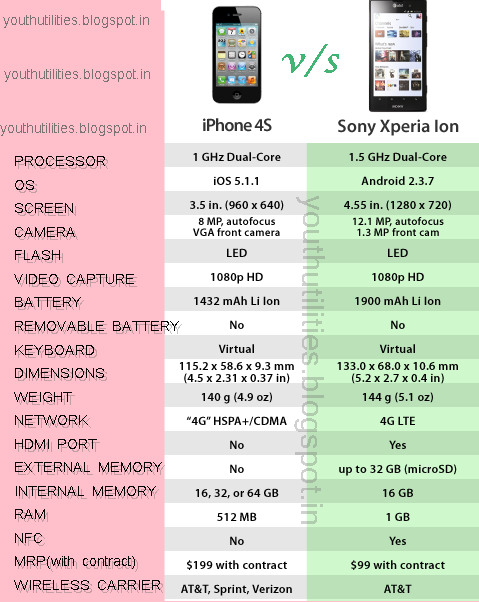 [phone-review-xperiaion%255B6%255D.png]