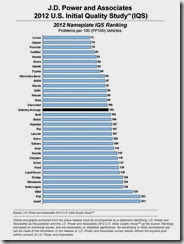 JDPower2012