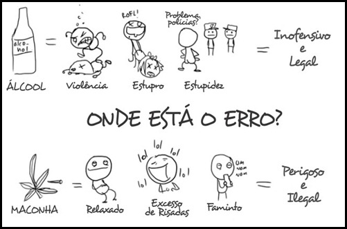 Geração de gás deixada que fuma