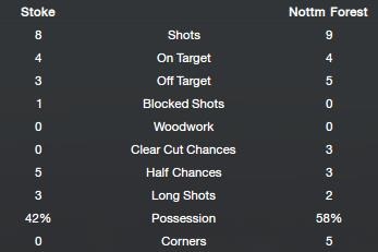 [Match-stats5.jpg]