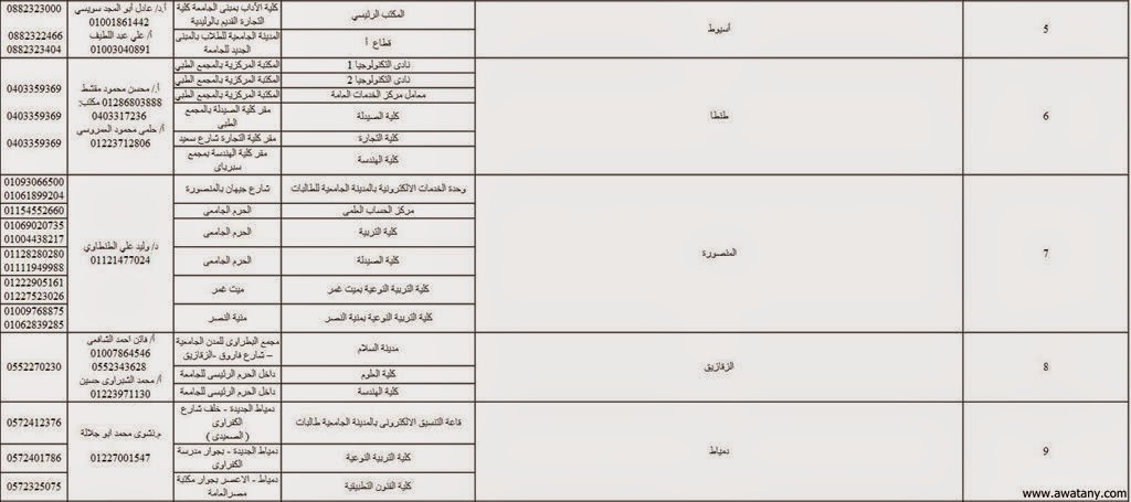 نتيجة المرحلة الثالثة 2017 من تنسيق الجامعات رابط مباشر - اخبار وطني