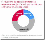 Fardeau reglemantaire - 1