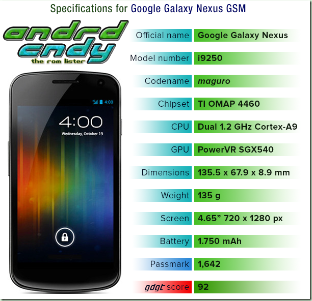 Google Galaxy Nexus (maguro) ROM List