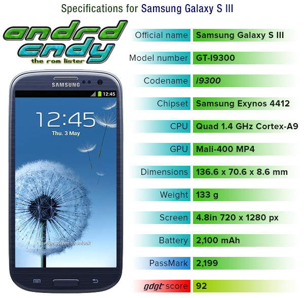 i9300 i9300