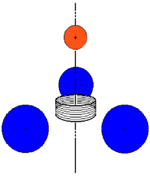 Setting metallic balls which are electrified into negative, symmetrically around the axis of the double coils (non-inductive coil). Setting other smaller metallic ball which is electrified into positive, on the axis detached from the coil. Because the non-inductive coil doesn't generate the magnetic field, at the viewpoint of the free electrons flowing in the coiled wire, there is nothing but the magnetic field caused by the electrifying balls in circular motion. This relative magnetic field pierces the coil, and induces an opposite self-induction phenomenon. Setting metallic balls which are electrified into negative, symmetrically around the axis of the double coils (non-inductive coil). Setting other smaller metallic ball which is electrified into positive, on the axis detached from the coil. Because the non-inductive coil doesn't generate the magnetic field, at the viewpoint of the free electrons flowing in the coiled wire, there is nothing but the magnetic field caused by the electrifying balls in circular motion. This relative magnetic field pierces the coil, and induces an opposite self-induction phenomenon.