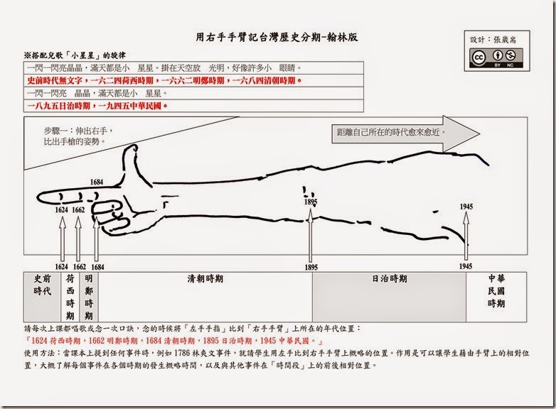 用右手手臂記台灣歷史分期_翰林_01