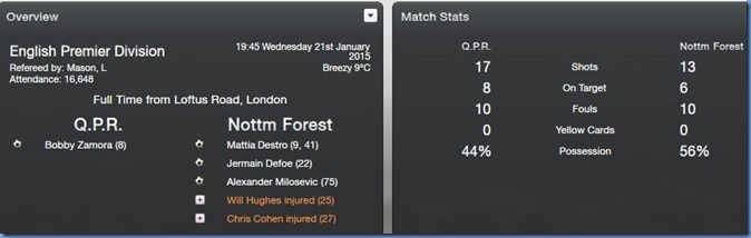 QPR - Forest
