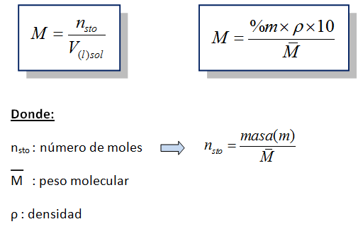 Molaridad o concentración Molar (M) - Quimica | Quimica Inorganica