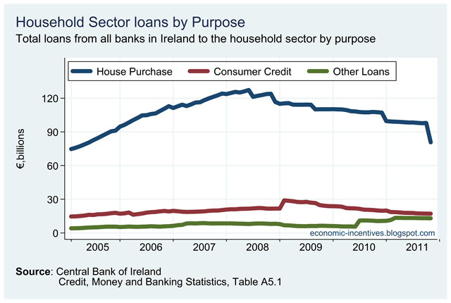 [Household%2520Loans%2520by%2520Purpose%255B2%255D.png]