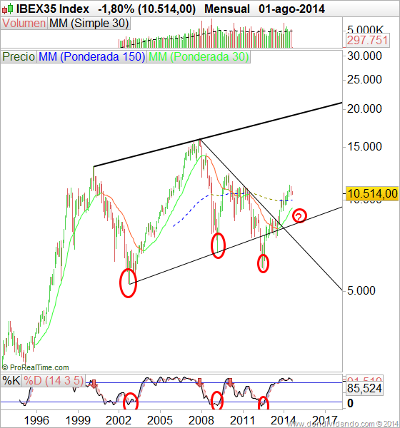 [IBEX35%2520mensual%2520DonDividendo%255B2%255D.png]