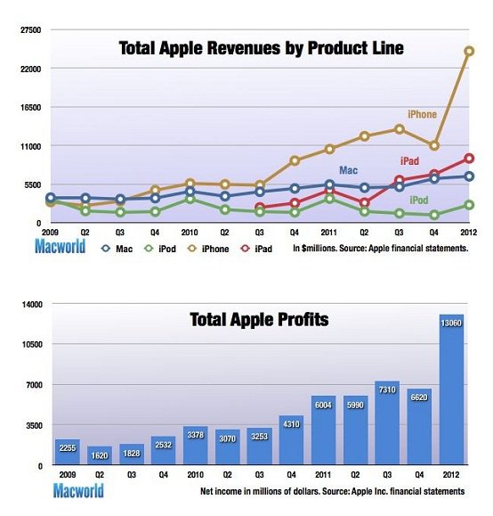 2012q1results1
