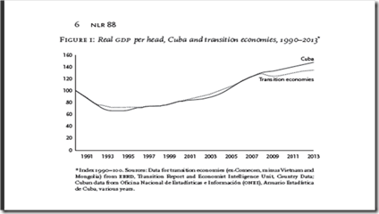 Cuba Inesperada - Figura 1