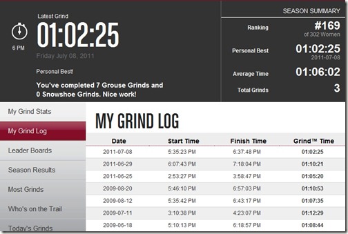 GrouseGrindTime-20110709
