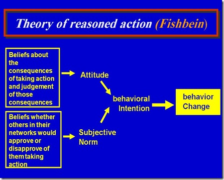 BEHAVIOUR BEHAVIOUR