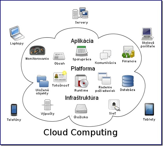 Cloud-computing-11