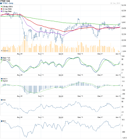 [FTSE_Dec3011%255B3%255D.png]