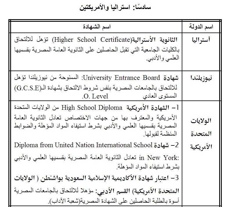 قائمة بالشهادات الاجنبية التي تعادل شهادة الثانوية العامة المصرية في دول استراليا والأمريكتين ـ اخبار وطني