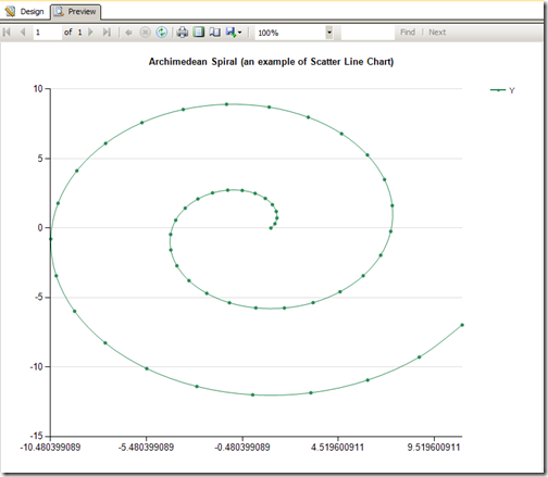 Archimedean spiral in ssrs